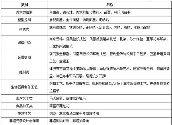 2019“世界非遗盛宴”之“你最喜爱的非遗文化作品”_线上人气评选活动取得圆满成功